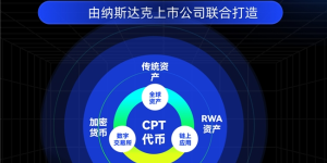 CoinP币朋生态全面升级！CPT价值互通网络获全球认可